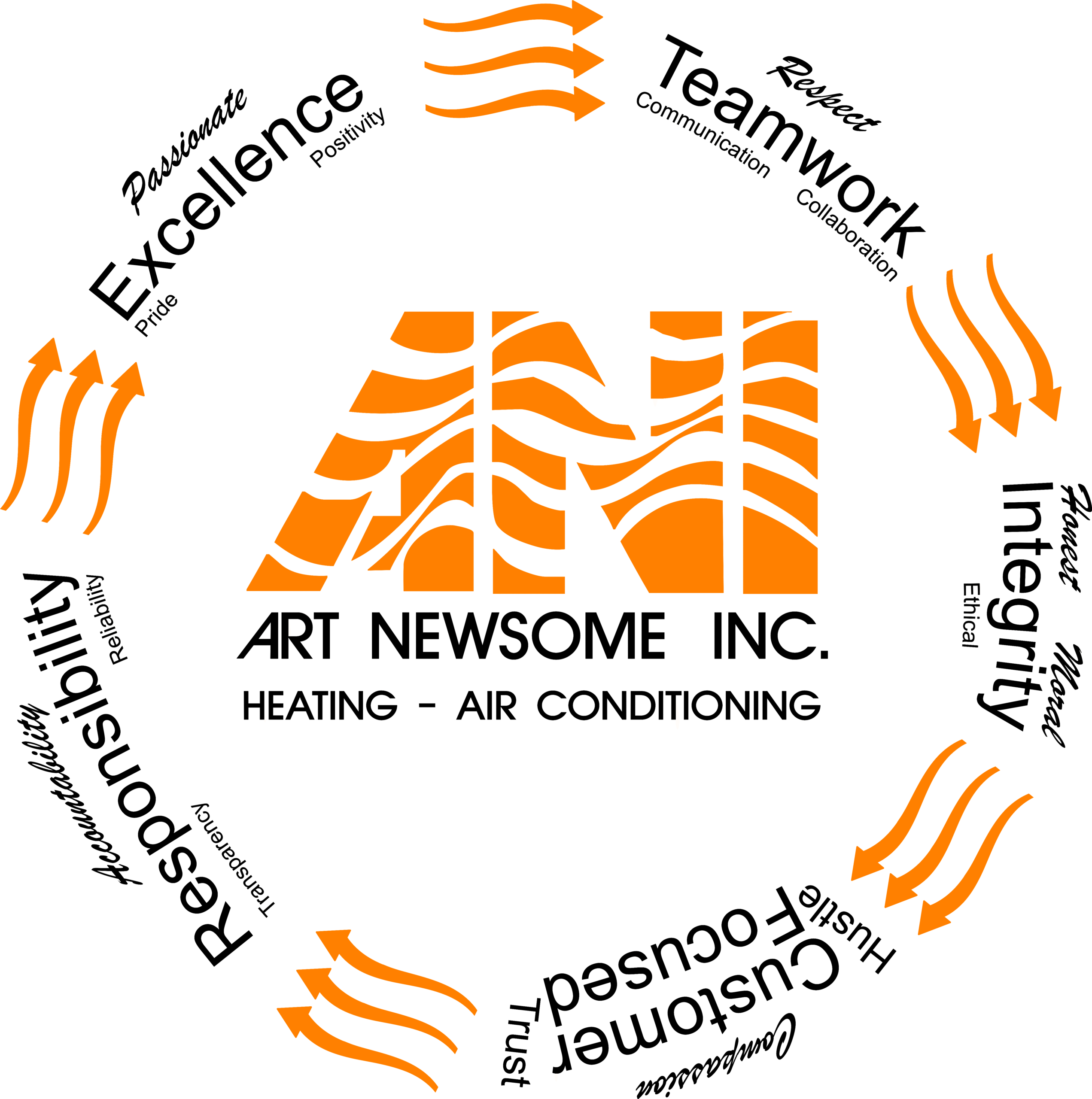 Art Newsom Inc circle of values logo